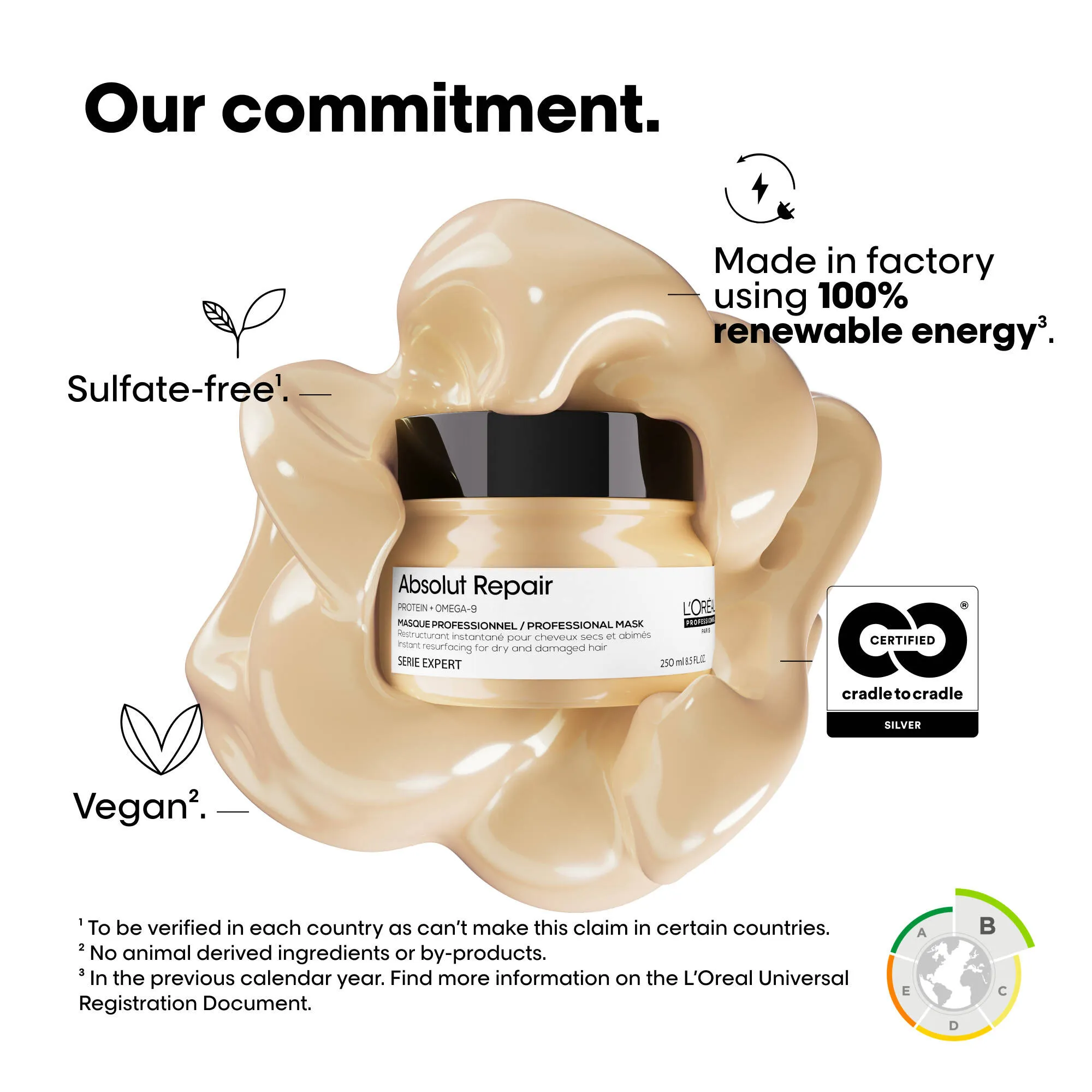 Absolut Repair Mask 250mL