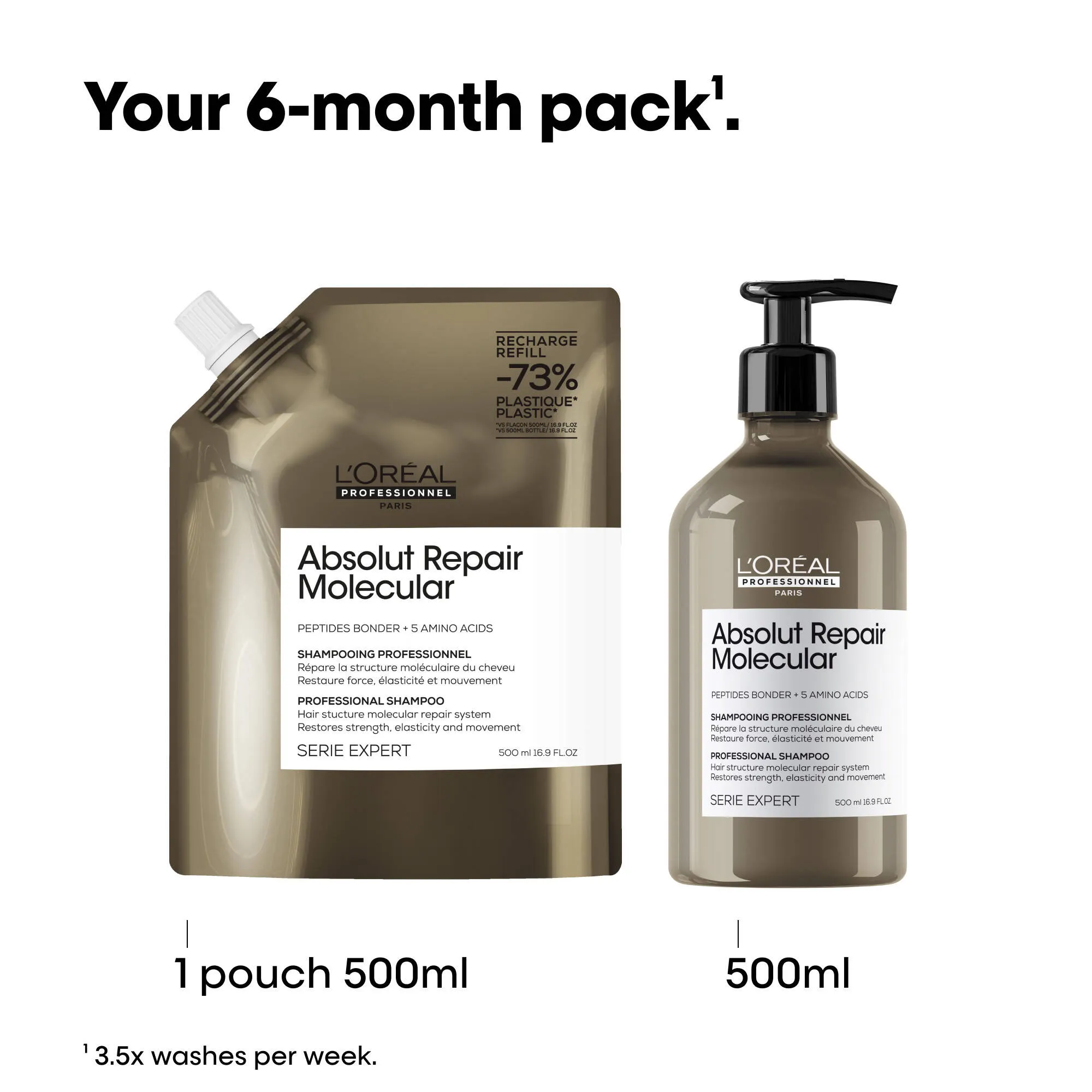 Absolut Repair Molecular Shampoo Refill 500mL