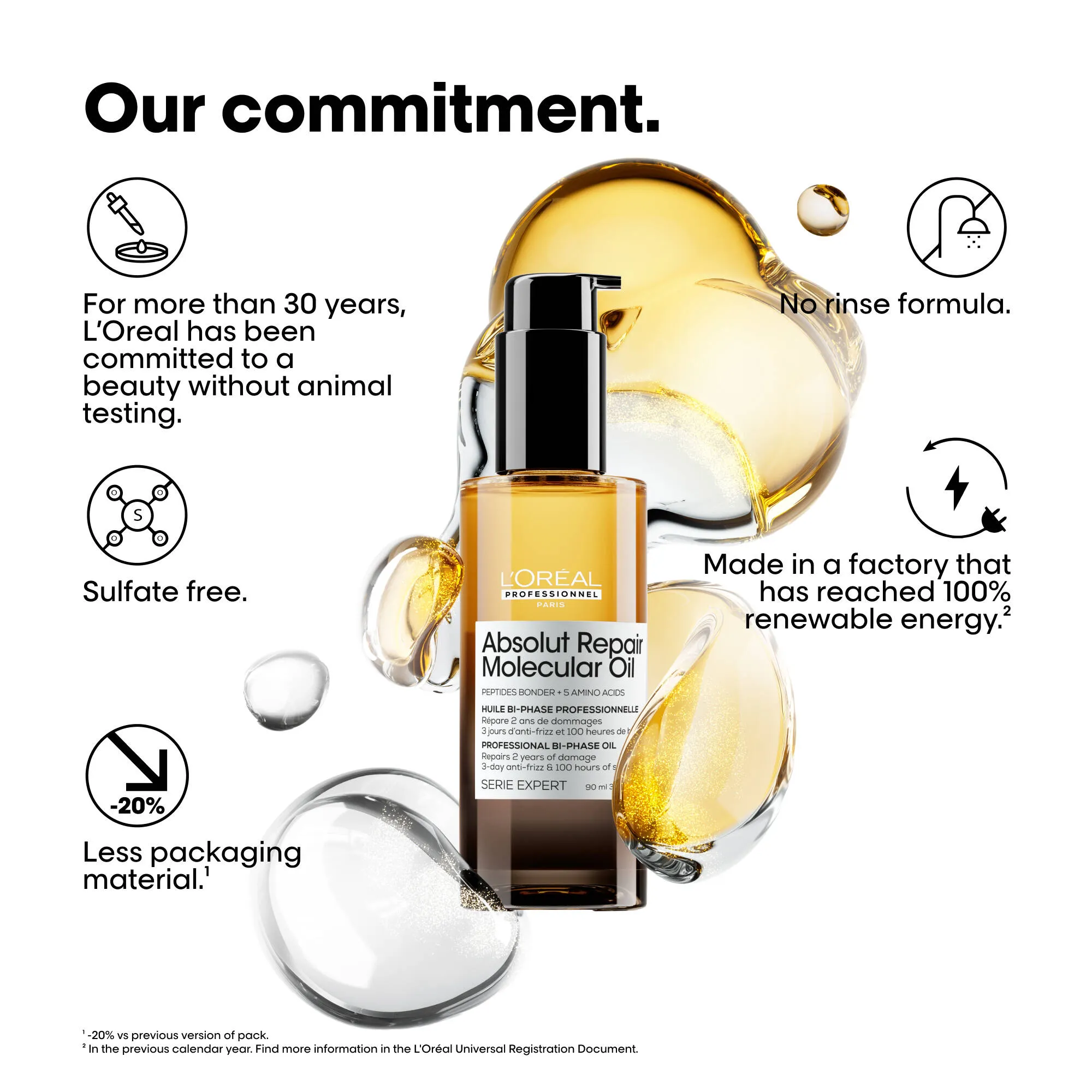 Absolut Molecular Repair Oil 90mL