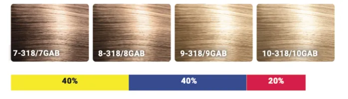 Calura GLOSS 318/GAB Kit