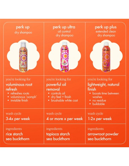 amika - Perk Up Ultra - Oil Control Dry Shampoo - 84ml view 8
