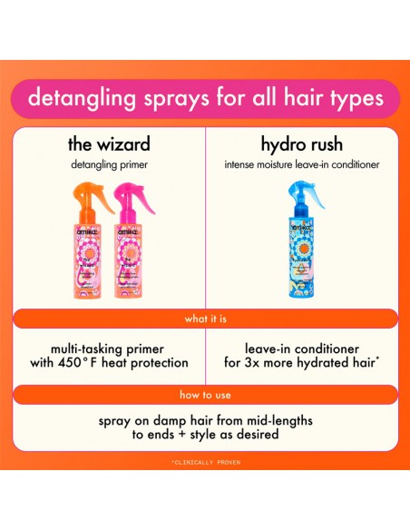 amika - The Wizard Detangling Primer - 60ml view 6