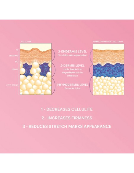 Booby Tape Skin - Firming Breast Lotion - 80ml view 7