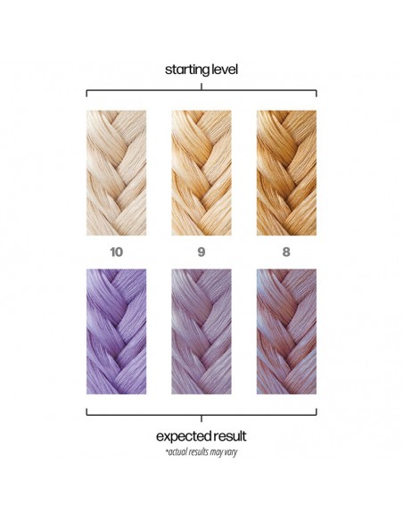 Danger Jones - Semi-Permanent Hair Color - Exotica view 5