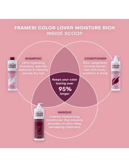 Framesi - Color Lover Moisture Rich Masque - 500ml view 4