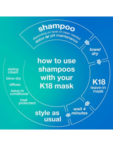 K18 - Peptide Prep Detox Shampoo - 1000ml view 5