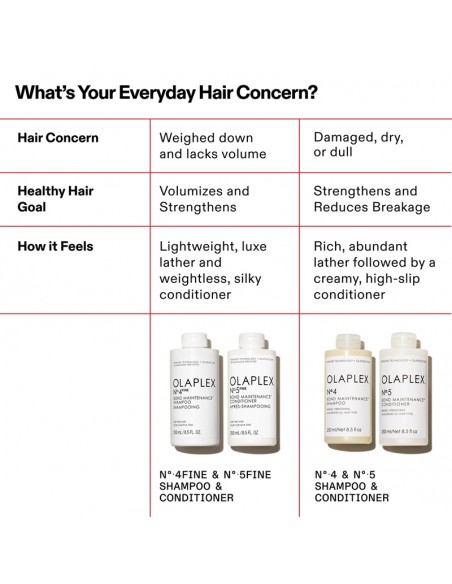 Olaplex - No. 4 Fine Bond Maintenance Shampoo - 250ml view 11