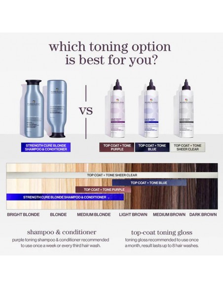 Pureology - Color Fanatic - Top Coat + Tone Blue - 200ml view 5