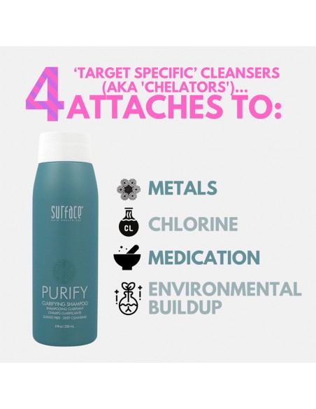 Surface - Styling Purify Clarifying Shampoo - 236ml view 4